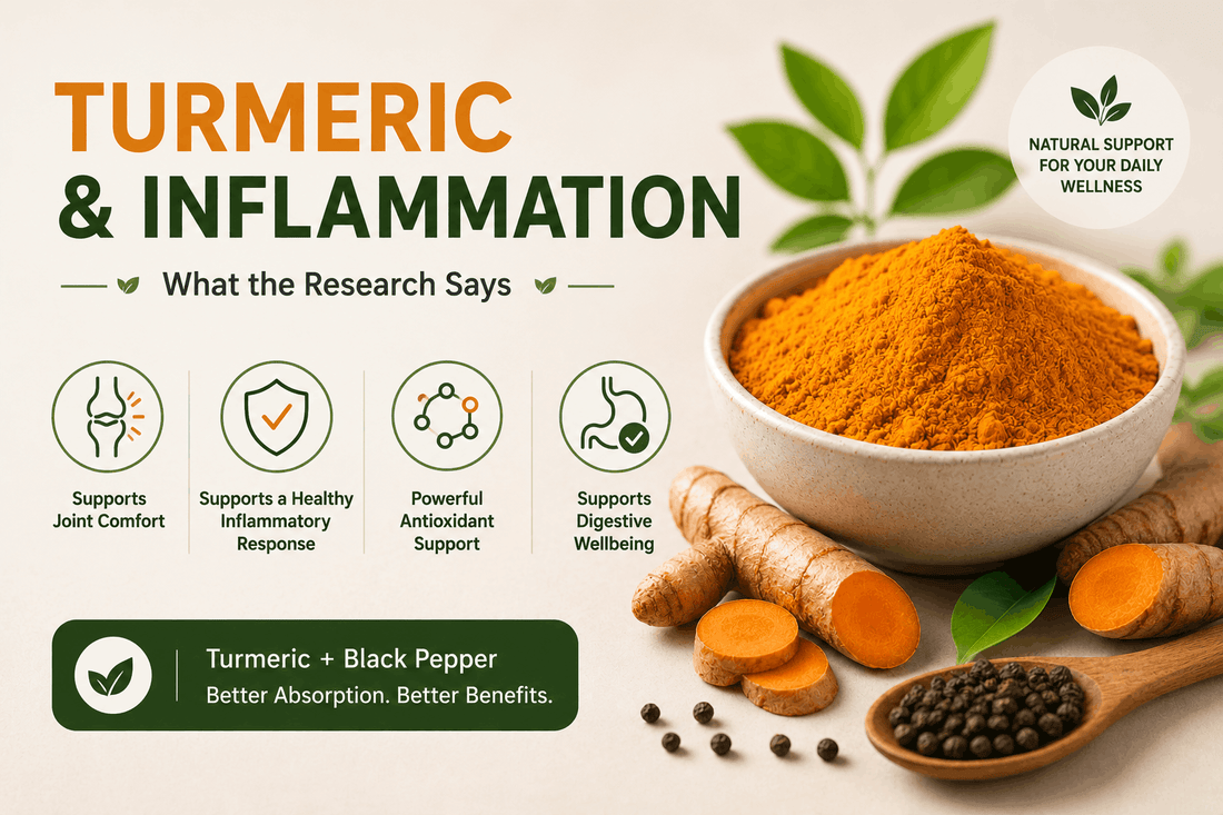Is Turmeric Good for Inflammation What the Research Says